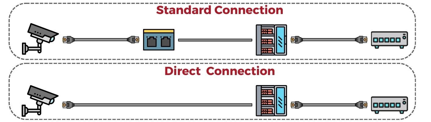 MPTL แตกต่างจากการติดตั้งสายเคเบิลมาตรฐานอย่างไร